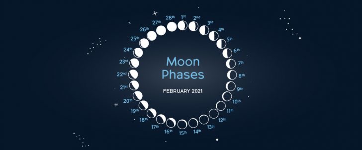 Phases of the Moon: February - CPRE Avon and Bristol