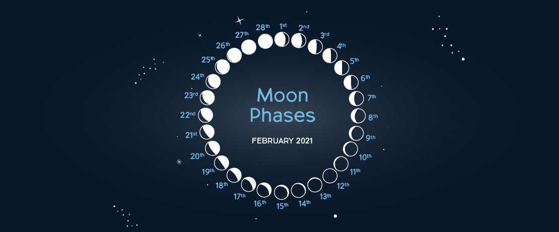 Phases of the Moon: February - CPRE Avon and Bristol