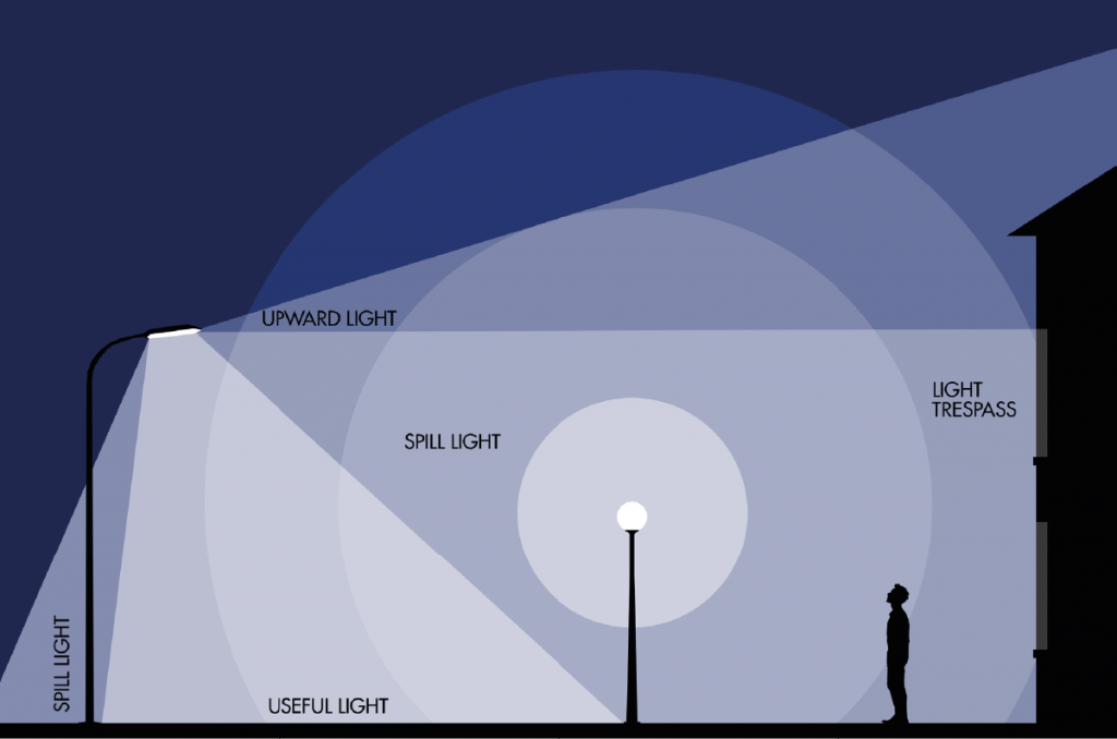 10 things you may not know about light pollution - CPRE Avon and Bristol